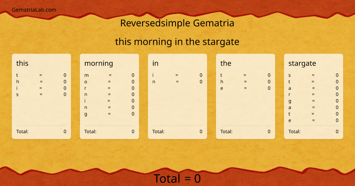 this morning in the stargate in reversedsimple Gematria